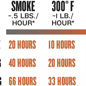 Traeger Ironwood 885 Wood Pellets Grill - Black, , hires