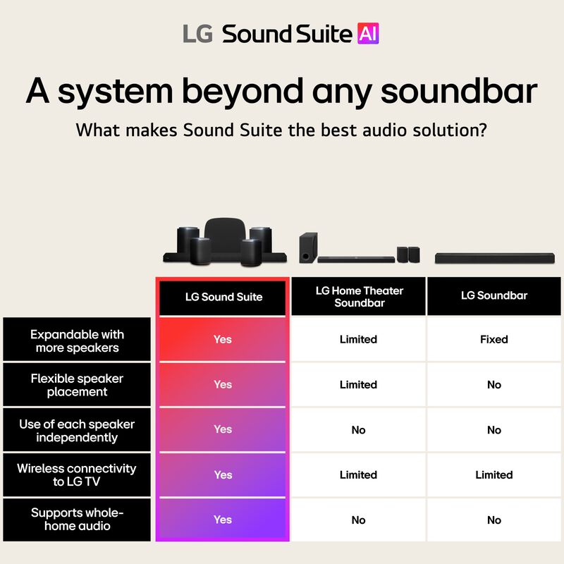 LG Sound Suite Wireless Subwoofer, , hires
