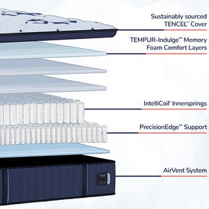 Stearns & Foster Estate Firm Pillow Top Mattress - Queen Size, , hires
