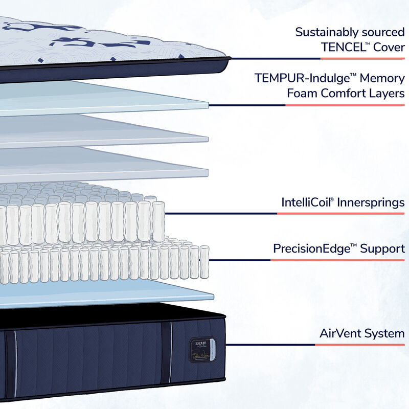 Stearns & Foster Estate Firm Pillow Top Mattress - Queen Size, , hires