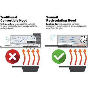 Summit 20 in. Ductless Slide-Out Style Range Hood with 2 Fan Speeds & 2 LED Lights - Stainless Steel, , hires