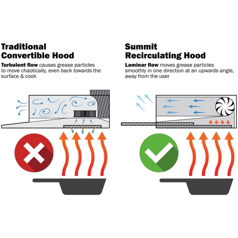 Summit 20 in. Ductless Slide-Out Style Range Hood with 2 Fan Speeds & 2 LED Lights - Stainless Steel, , hires