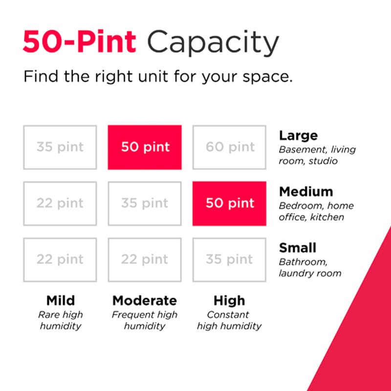 Frigidaire 50 Pint Energy Star Dehumidifier with 2 Fan Speeds - White, , hires