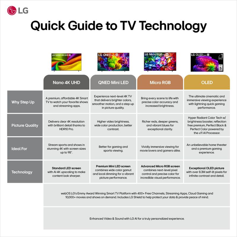 LG - 77" Class B6 Series OLED 4K UHD Smart webOS TV, , hires
