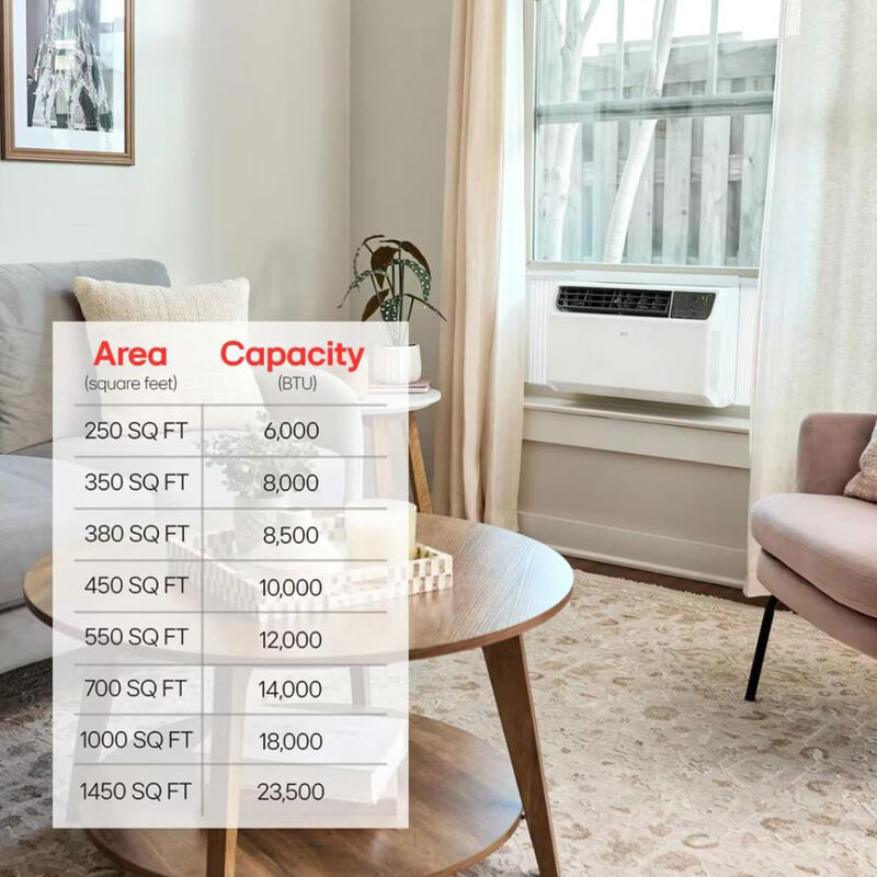 LG 8,500 BTU 115V Smart Energy Star Window/Wall Air Conditioner with Inverter, 3 Fan Speeds, Sleep Mode & Remote Control - White, , hires