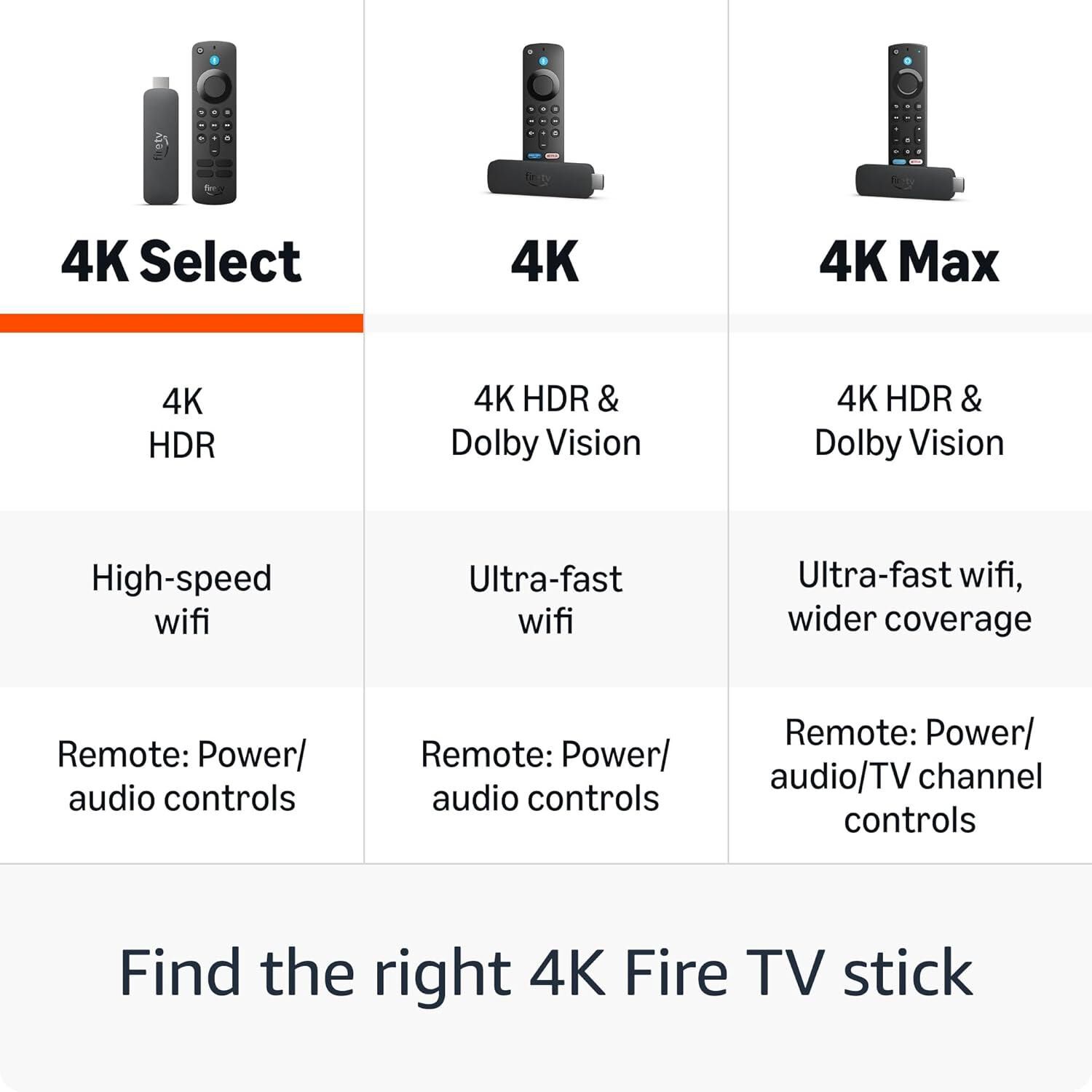 Amazon Fire TV Stick 4K Select (newest model), start streaming in