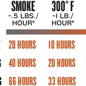 Traeger Apple Hardwood Pellets - 20 lb Bag, , hires