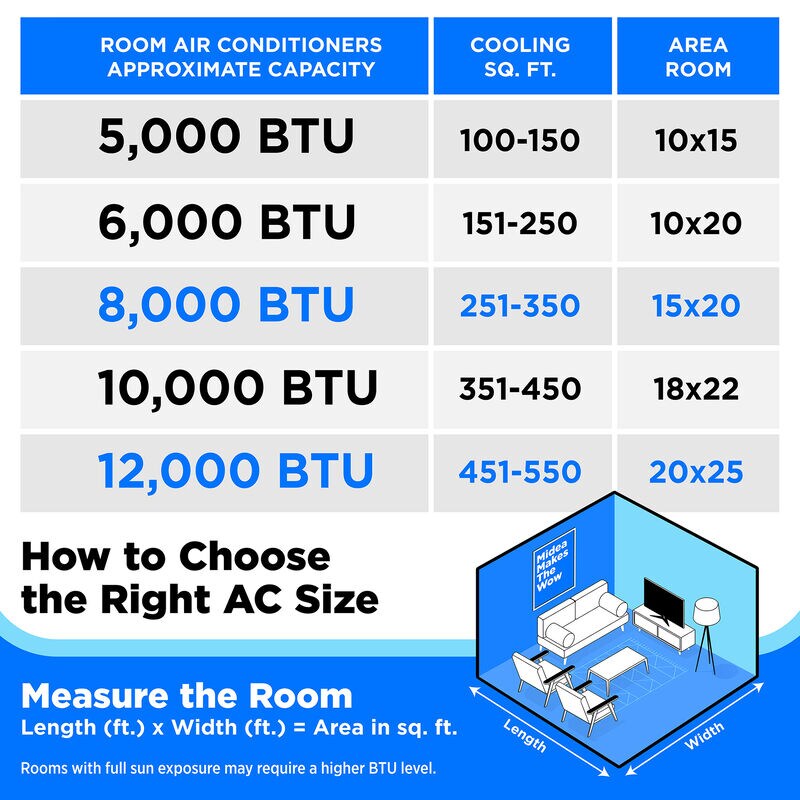 Midea 8,000 BTU 115V Smart Window Air Conditioner with 3 Fan Speeds, Sleep Mode & Remote Control - White, , hires
