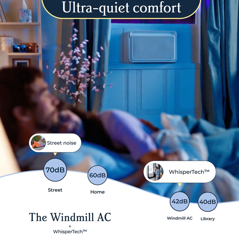 Windmill WhisperTech 8,000 BTU Smart Energy Star Window Air Conditioner with Inverter, 3 Fan Speeds, Sleep Mode & Remote Control - White, , hires