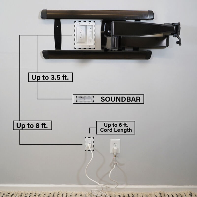 Sanus - In-Wall Cable Concealer TV and Soundbar Power Kit for Mounted TVs and Soundbars - White