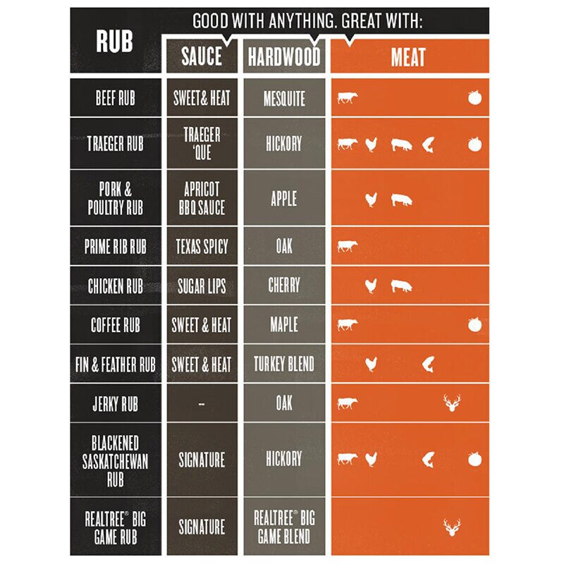 Traeger Rub, , hires