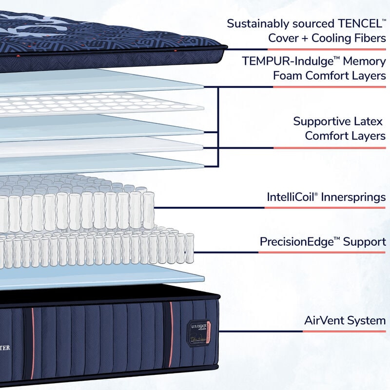 Stearns & Foster Lux Estate Medium EPT Mattress - Queen Size, , hires