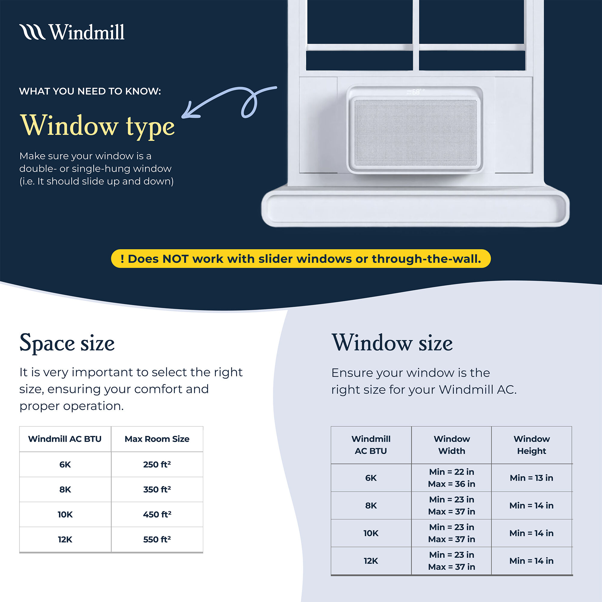 Windmill WhisperTech 12,000 BTU 115V Smart Energy Star Window Air