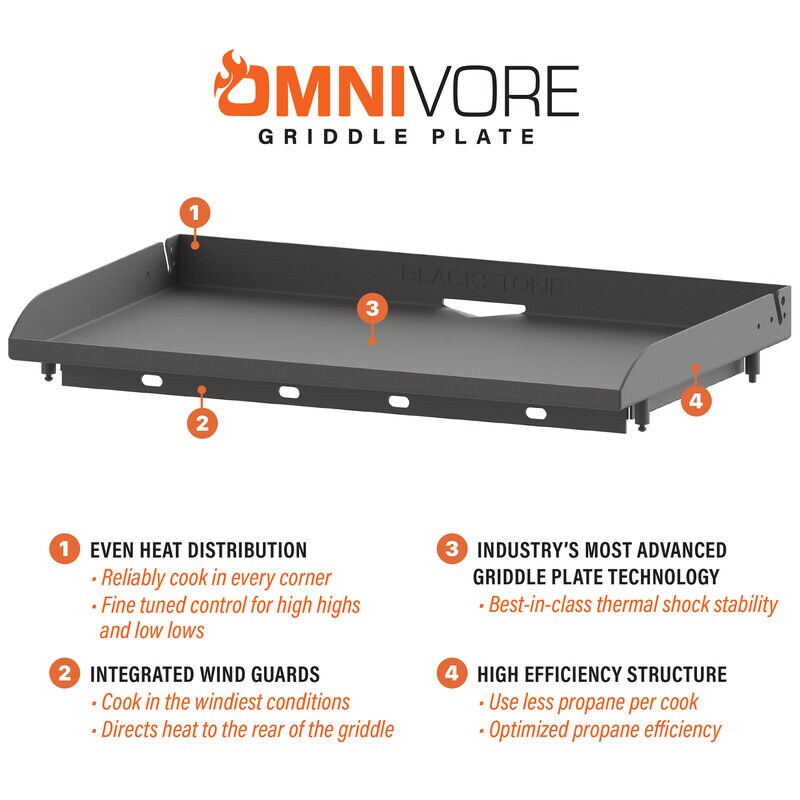 Blackstone Omnivore Limited Edition 28 in. 2-Burner Liquid Propane Gas Flat Top Griddle with Side Tables and 524 sq. in. Cooking Surface - Black, , hires