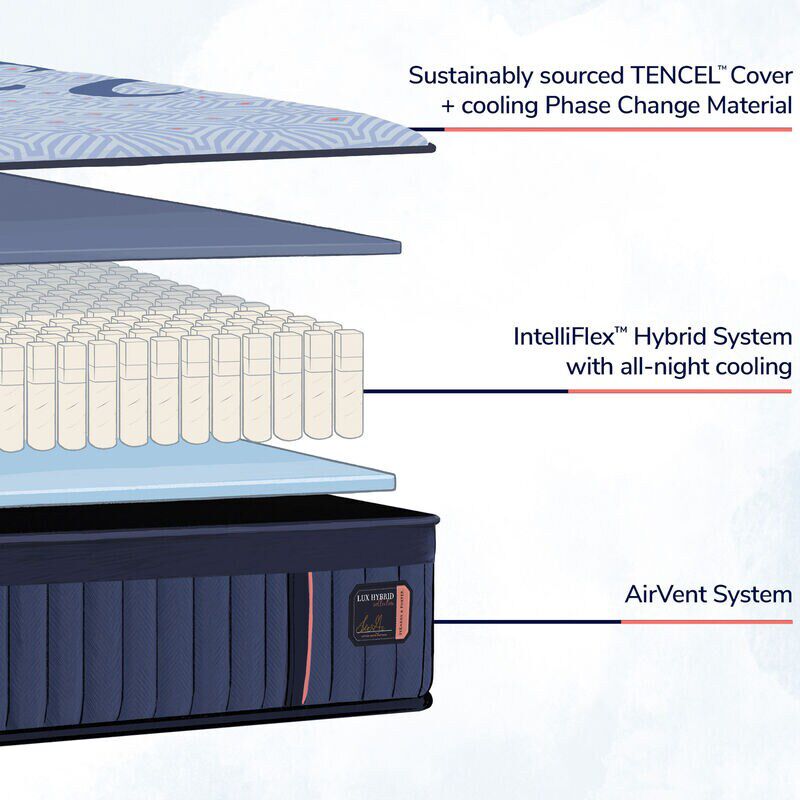 Stearns & Foster Lux Estate Hybrid Soft Tight Top Mattress - California King Size, , hires