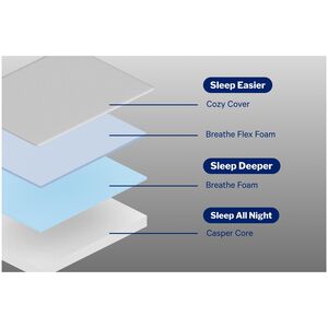 Casper Slate Firm All Foam King Size Mattress, , hires