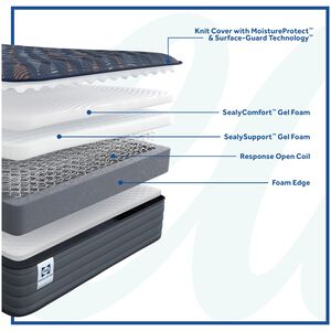 Sealy Warner Special Edition Medium Innerspring Twin Size Mattress, , hires