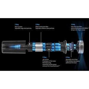 Samsung Jet 75+ Cordless Light-Weight Stick Vacuum with HEPA Filter & 2 Additional Tools, , hires