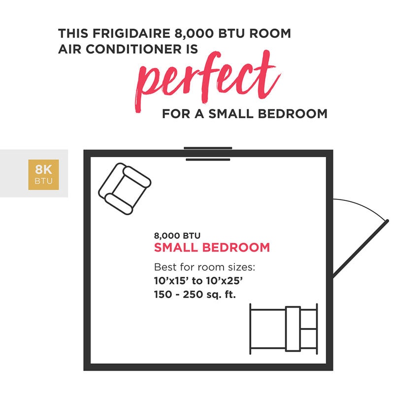 8000 btu air store conditioner room size