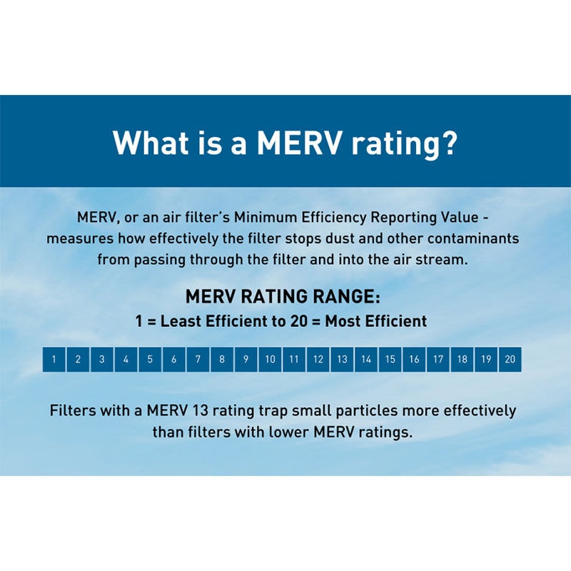 Friedrich Kuhl MERV Filter L chassis 3 pack for Air Conditioner, , hires