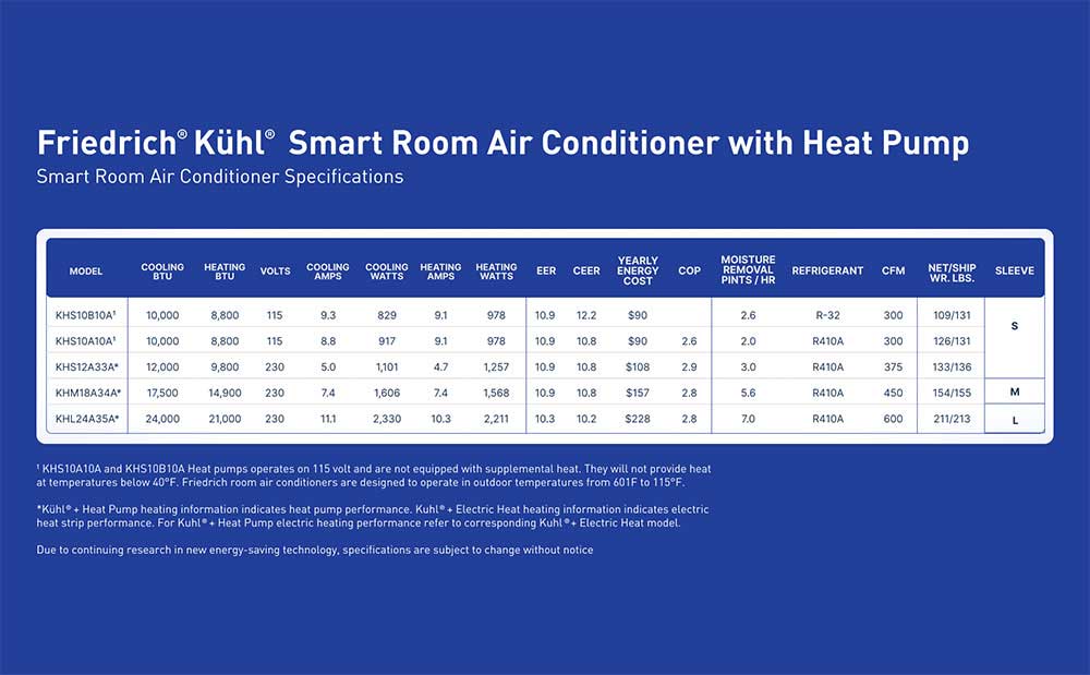 Friedrich Kuhl Cooling with Heat Pump AC Specifications Chart