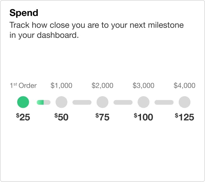 Spend. Track how close you are to your next milestone in your dashboard. 