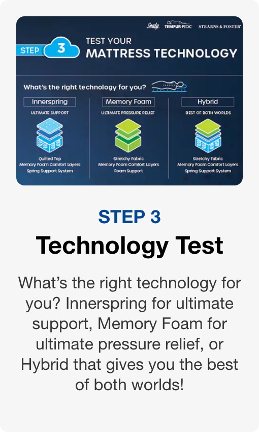 Step 3: Technology Test What&rsquo;s the right technology for you?  Innerspring for ultimate support, Memory Foam for ultimate pressure relief, or Hybrid that gives you the best of both worlds!