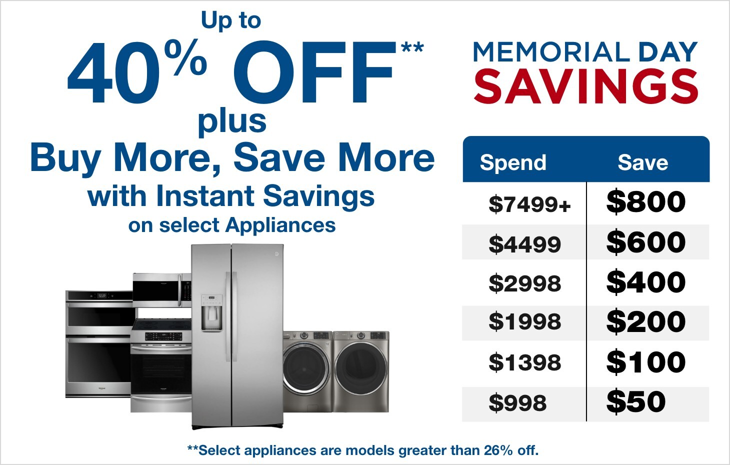 Up to 40% off plus Buy More, Save More with Instant Savings on select Appliances Spend $7499 Save $800, Spend $4499 Save $600, Spend $2998 Save $400, Spend $1998, Save $200, Spend $1398 Save $100 Spend $998 Save $50