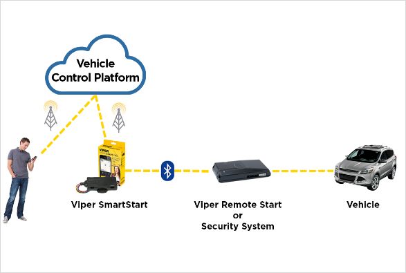 Viper Smart start 