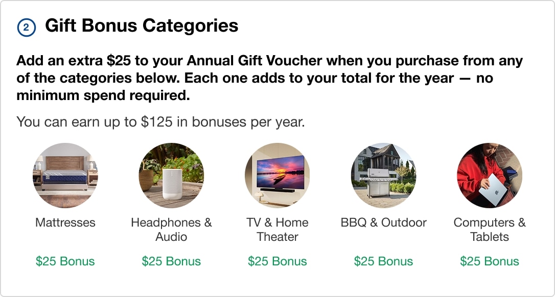 2. Gift Boost Categories. Earn an extra $25 when you shop in each of our featured categories - no minimum spend required. You can earn up to $125 in bonus per year. 