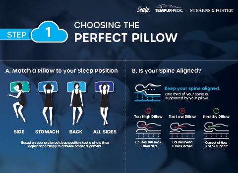 Step1: Choose the perfect Pillow. Match a pillow to your sleep position side, stomach, back, or all sides. Is your spine aligned? Keep your spine aligned. One third of your spine is supported by your pillow