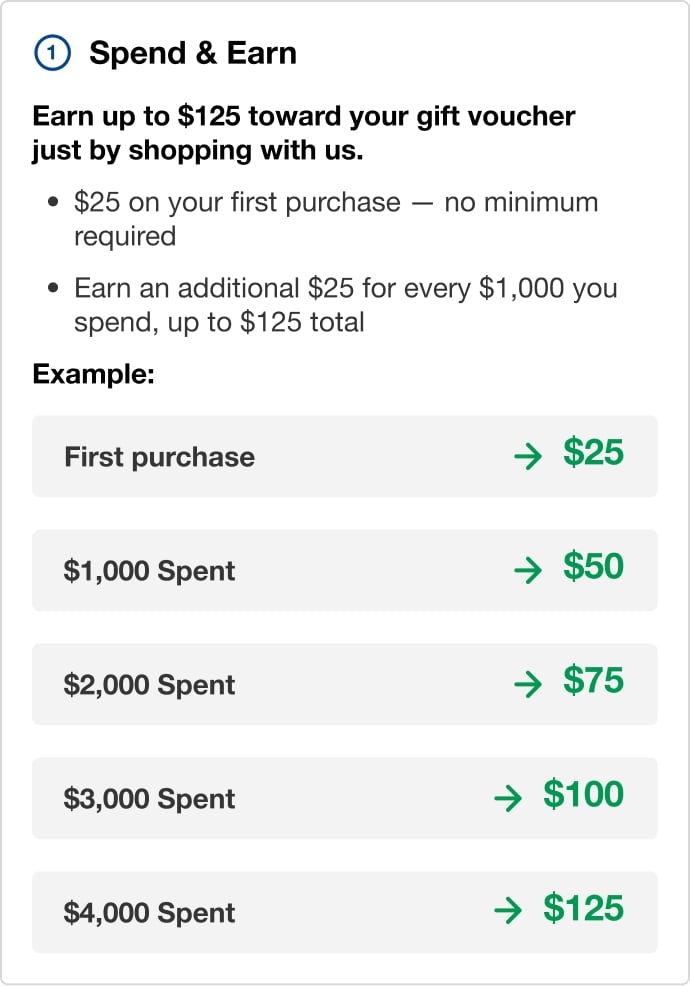 Spend and earn - Earn up to $125 per year just by shopping. $25 on your first purchase - no minimum required. Then Earn $25 for every $1000 you spend, up to $125 total.