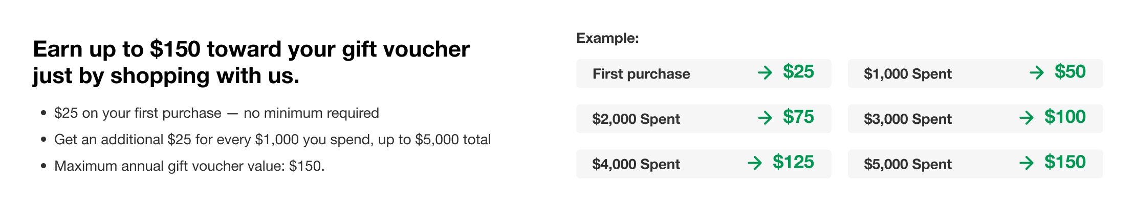 Earn up to $150 toward your gift voucher just by shopping with us.  &bull; $25 on your first purchase &mdash; no minimum required &bull; Get an additional $25 for every $1,000 you spend, up to $5,000 total &bull; Maximum annual gift voucher value: $150.