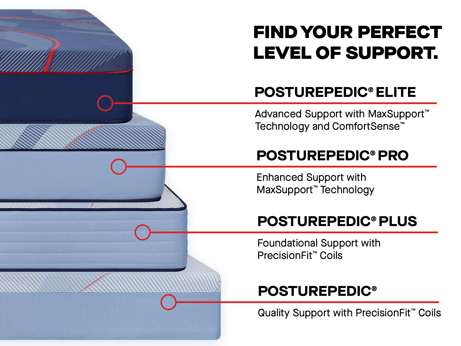 Sealy Posturepedic Elite Albany II Series Spring Firm Mattress, find your perfect level of support