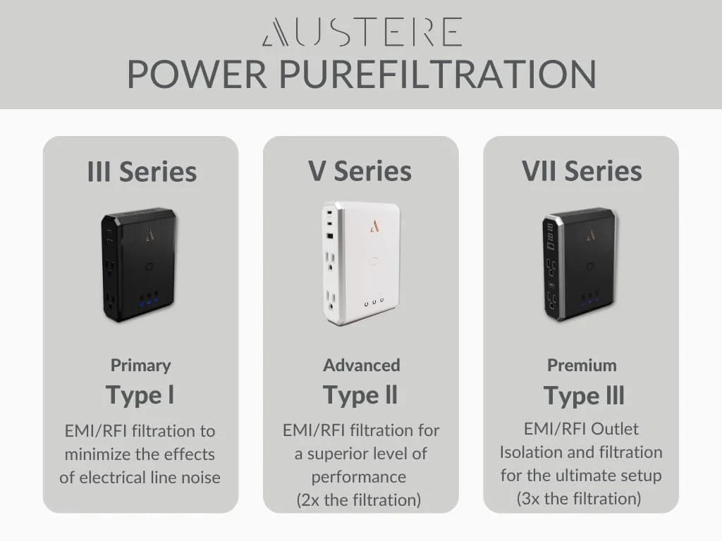 Austere model 5S-APS4-US1, Advanced EMI-RFI PureFiltration