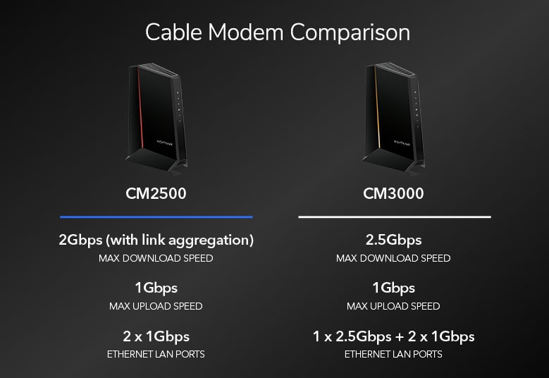 Netgear cable modem model CM2500100NAS, CM2500 and CM3000 comparison