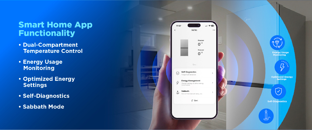 Smart Home App Functionality banner showing phone controls for dual-compartment temperature, energy monitoring, optimized settings, diagnostics, and Sabbath Mode.