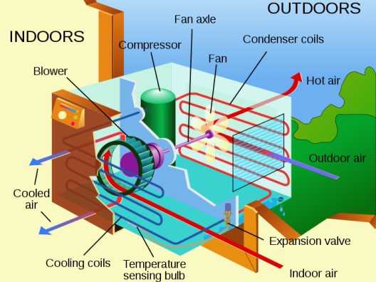 Window Air Conditioner Internal Workings