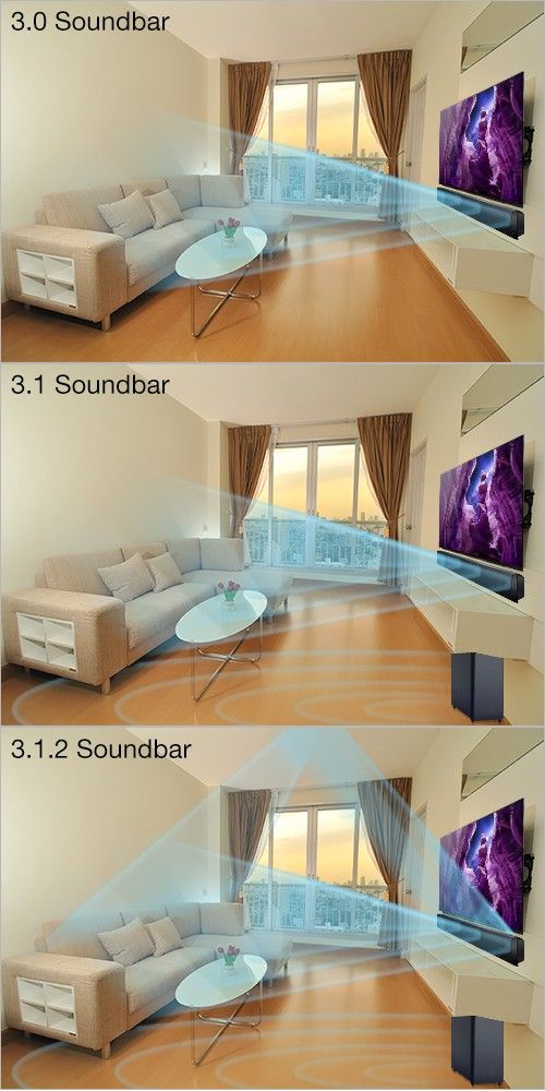 Soundbar Buying Guide P.C. Richard & Son