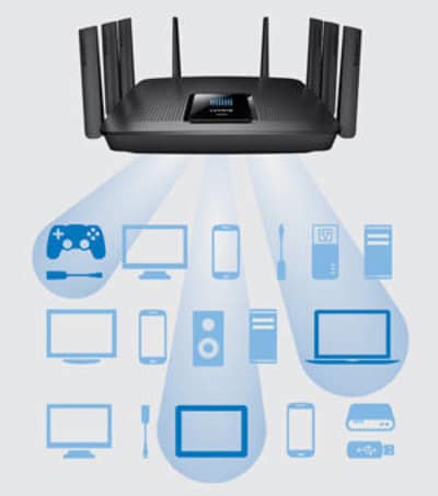 Graph of devices connected to a Router