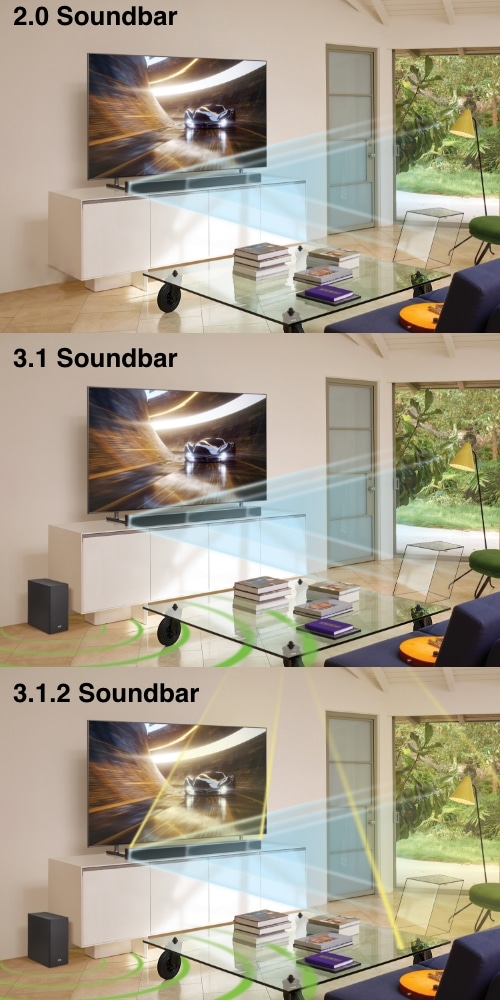 Visualization of Soundwaves in Living Room from Different Soundbars