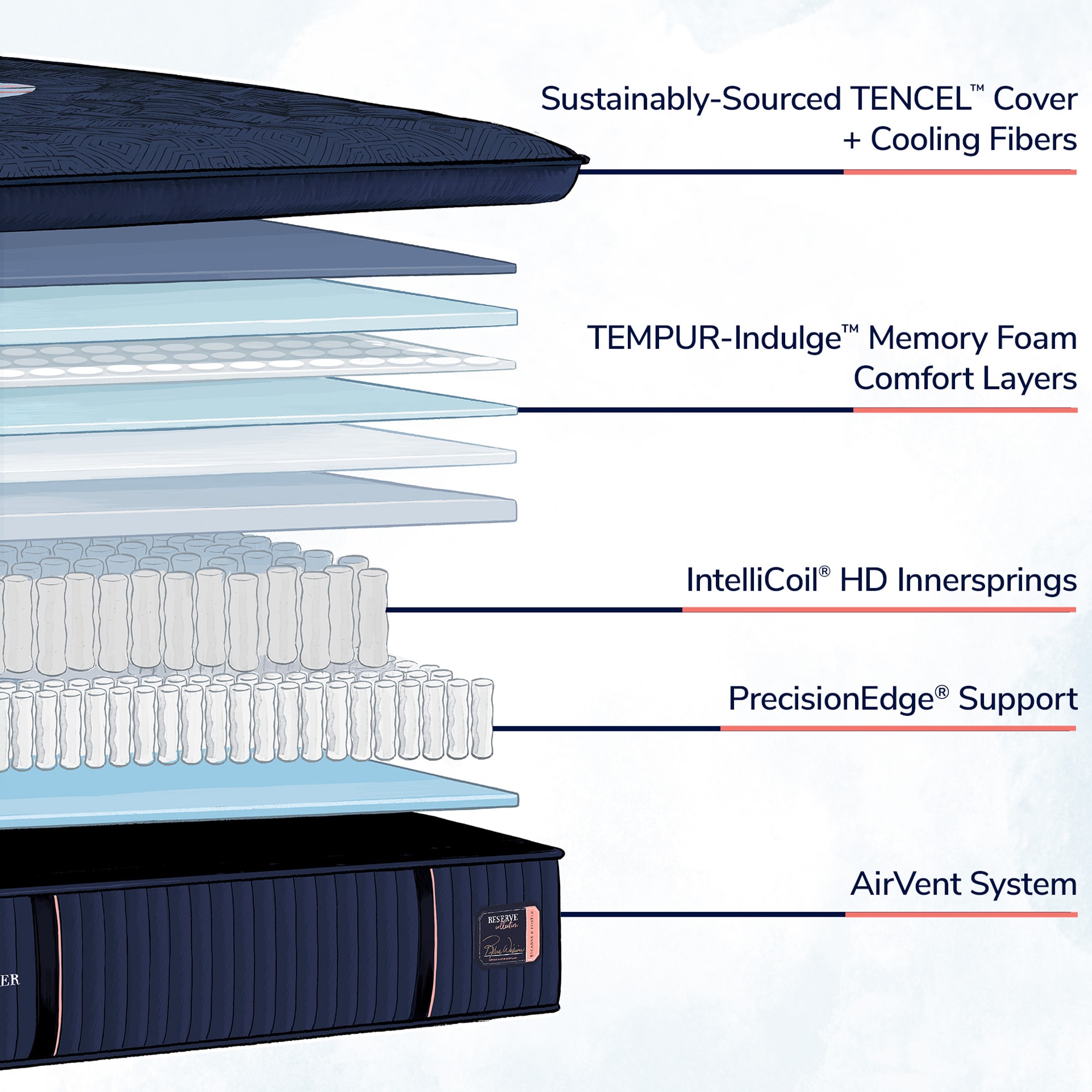 Stearns & Foster Reserve Soft EPT Mattress - King Size, , hires