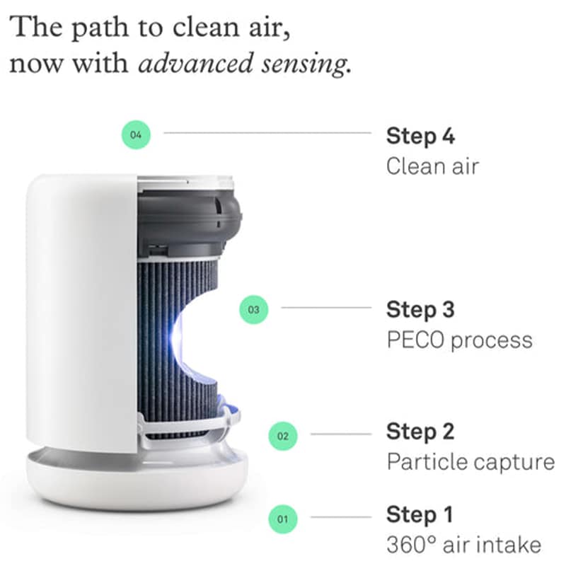 Molekule PECO-HEPA Tri-Power Filter for Mini/Mini+, , hires