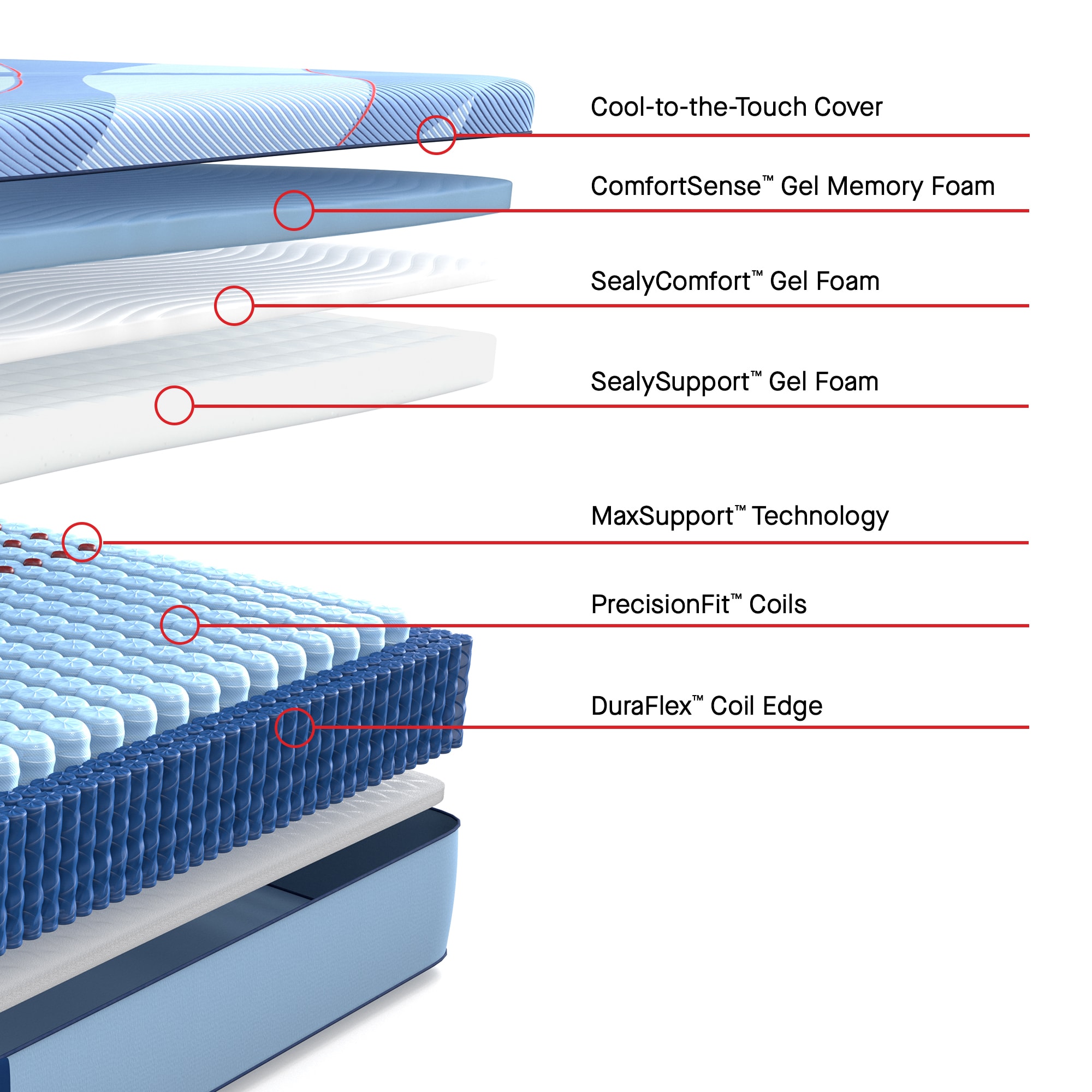 Sealy Reno Posturepedic Pro Firm Hybrid Full Size Mattress, , hires