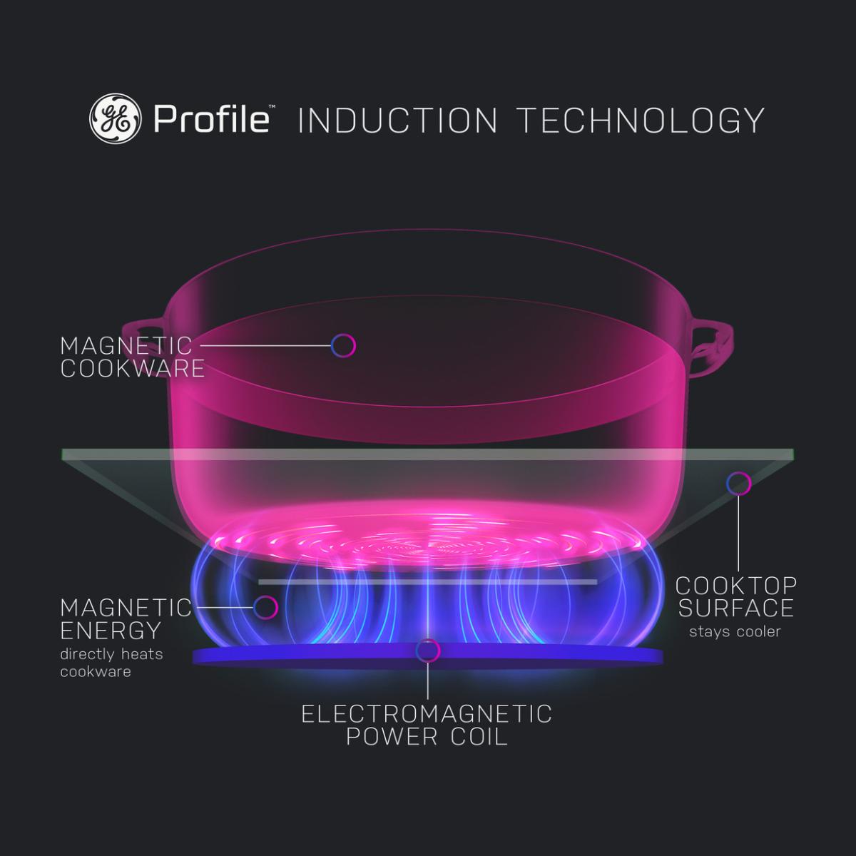 GE Profile 30 in. 5.3 cu. ft. Smart Air-Fry True European Convection Slide-in Electric Range with 5 Induction Burners - Fingerprint Resistant Stainless, , hires