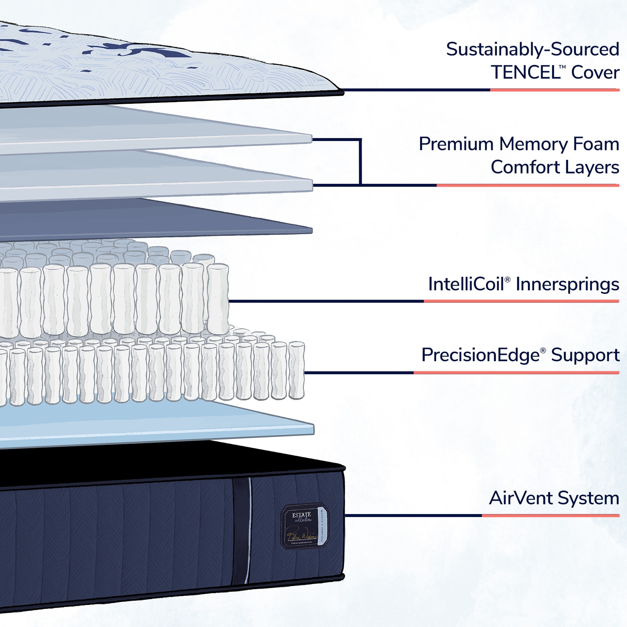 Stearns & Foster Estate Medium Innerspring Queen Size Mattress, , hires
