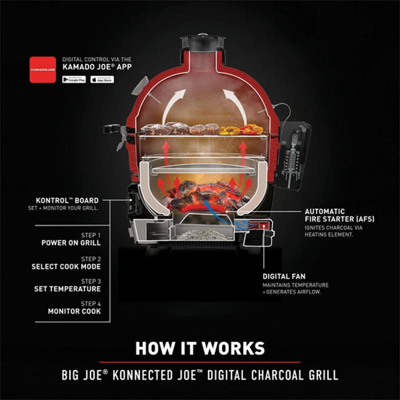 Kamado Joe Big Joe Konnected Joe Charcoal Grill & Smoker with Push-Button Ignition System - Red, , hires