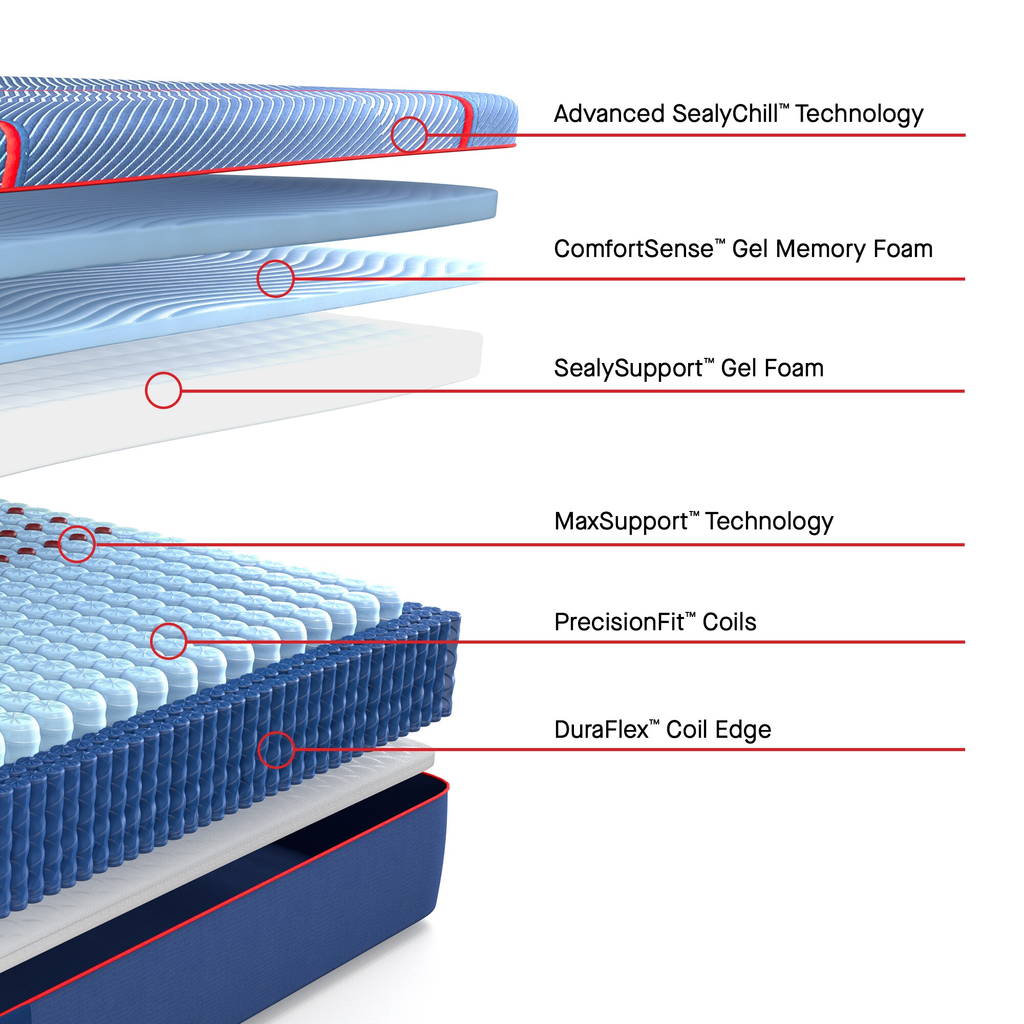 Sealy High Point II Posturepedic Elite Firm Hybrid Full Size Mattress, , hires