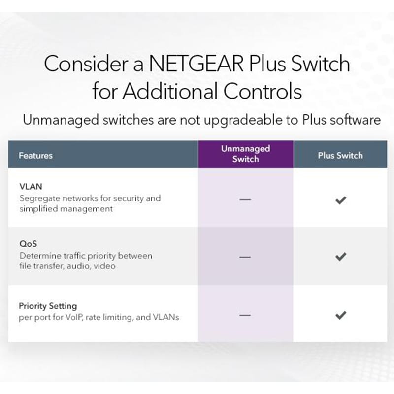 NETGEAR - 8-Port 10/100/1000 Gigabit Ethernet Unmanaged Switch - Blue, , hires