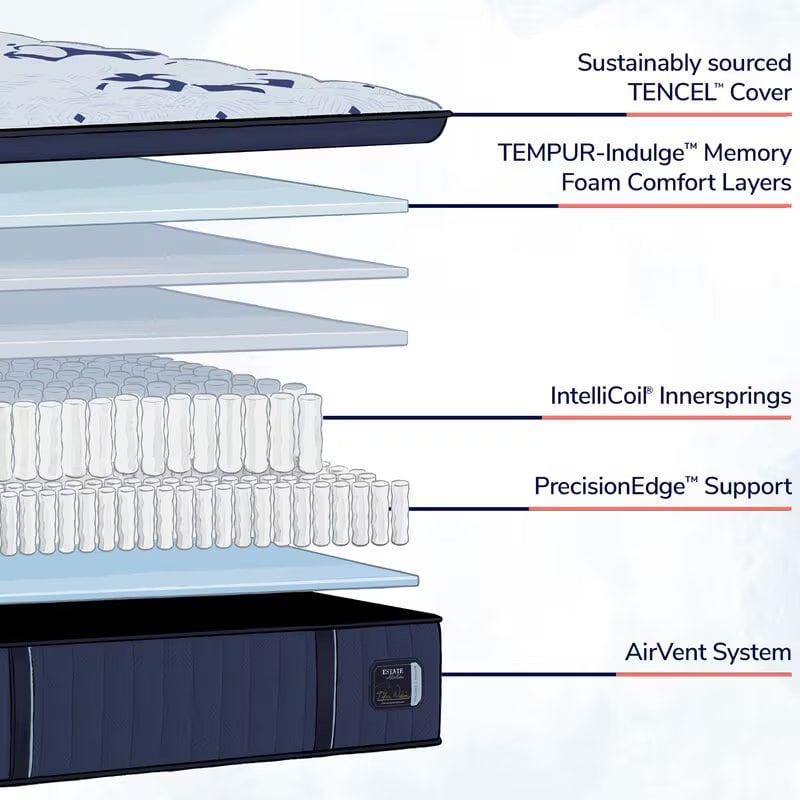Stearns & Foster Estate Firm Pillow Top Mattress California King Size